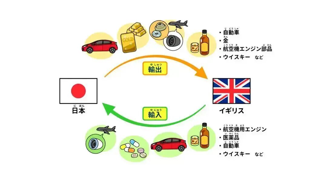 FedExでイギリスから日本行きの配送日数と実測の目安とは？イギリスから日本に安く荷物を送れる海外輸送代行会社を紹介！