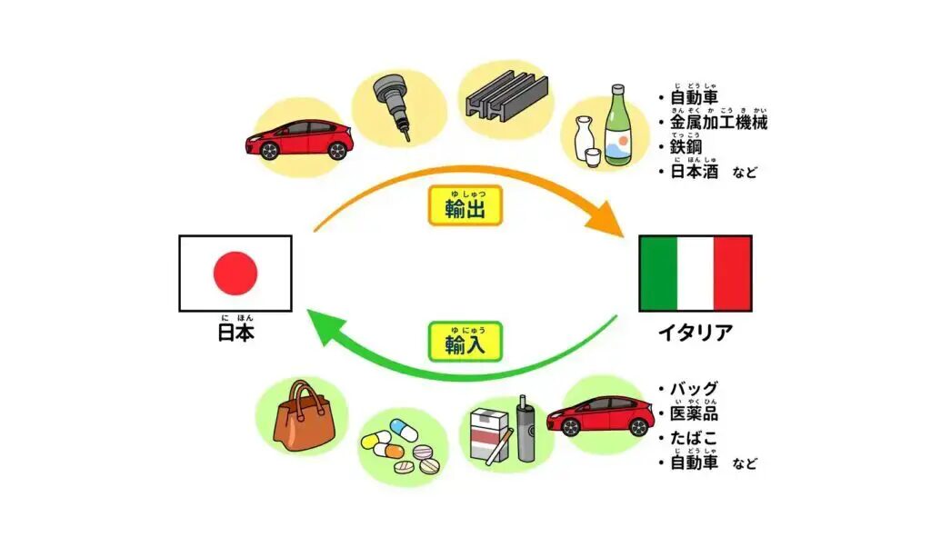 fedexでイタリアから日本への配送日数を詳しく解説！イタリアから日本に安く荷物を送れる海外輸送代行会社を紹介！