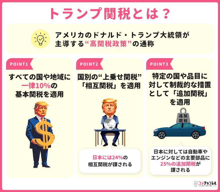 トランプ関税とは何か？仕組みと経済への影響を徹底解説！日本からアメリカに安く送る輸送代行会社を紹介！
