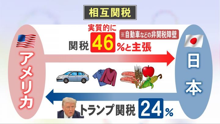 トランプ関税の影響を徹底解説：貿易と国内産業への波及効果とは？日本からアメリカに安く送る輸送代行会社を紹介！