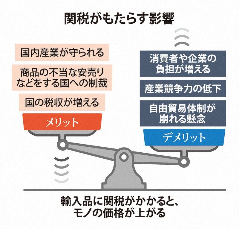 トランプ関税の仕組みと影響をわかりやすく解説！日本からアメリカに安く送る輸送代行会社を紹介！