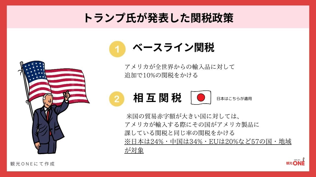 トランプ関税の基礎と影響を分かりやすく解説！日本からアメリカに安く送る輸送代行会社を紹介！