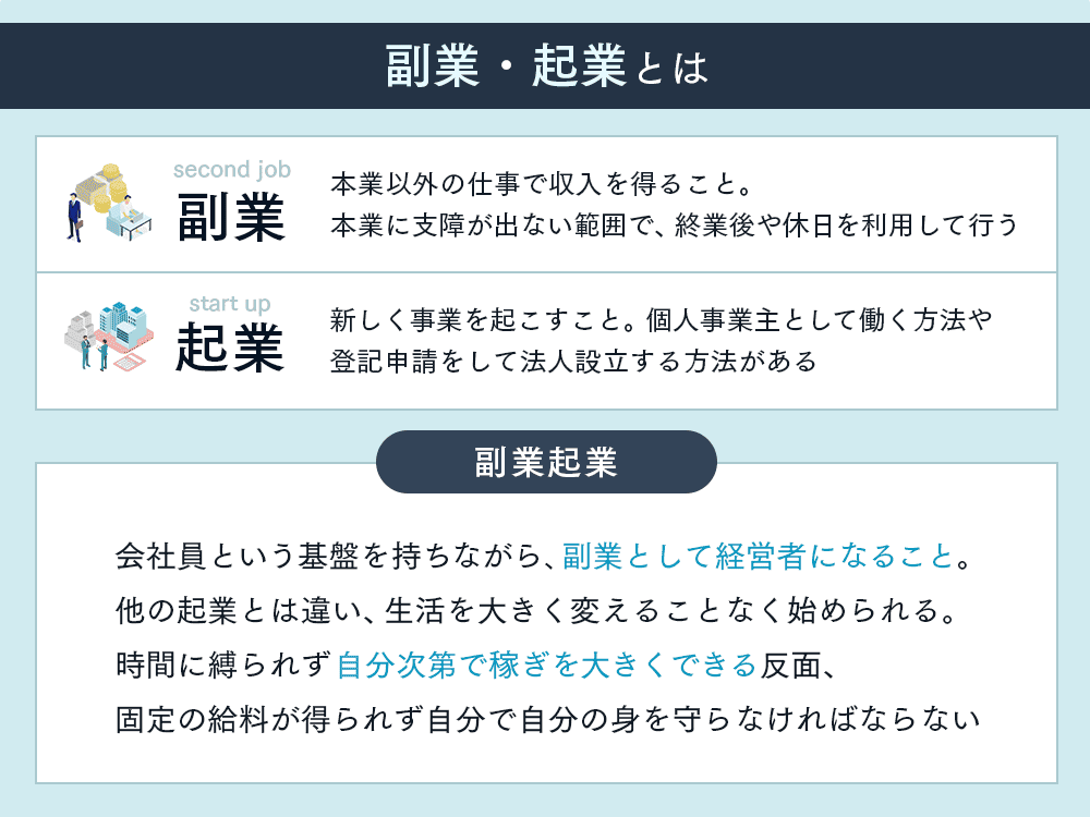 副業で稼ぐための始め方と失敗しない選び方とは？おすすめのAmazonコンサルティング会社も紹介！