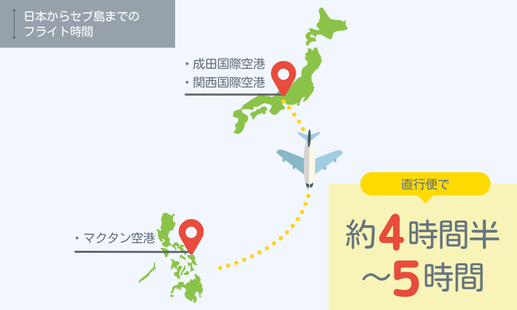 セブ島への国際郵便の基本と到着までの目安を解説！日本からセブ島に安く送る輸送代行会社を紹介！