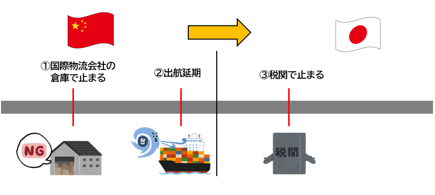 中山から日本へ荷物を送る基本と注意点を解説！中国から日本に安く荷物を送れる輸送代行会社を紹介！
