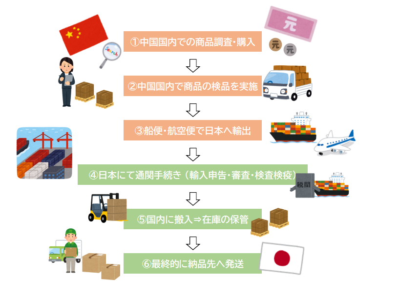 無錫から日本へ荷物発送の手順と注意点を徹底解説！中国から日本に安く荷物を送れる輸送代行会社を紹介！