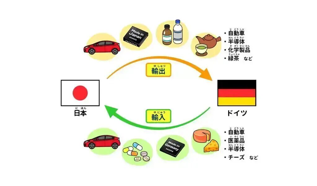 フランクフルトから日本へ荷物を送る方法と料金ガイド！ドイツから日本へ早くて安く荷物を送れる発送代行会社を紹介
