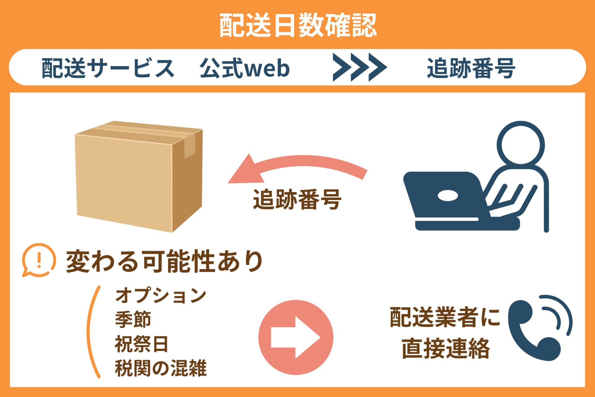 山東省から日本へ荷物を送る方法と注意点まとめ！中国から日本に安く荷物を送れる輸送代行会社を紹介！