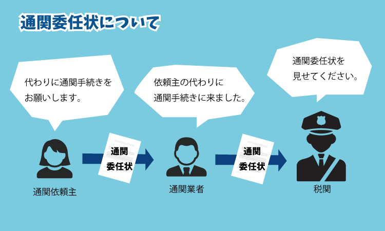 通関代行の手続き方法を初心者向けに解説する使い方ガイド！海外輸送時の輸出入で安く送れる海外輸送代行会社も紹介！