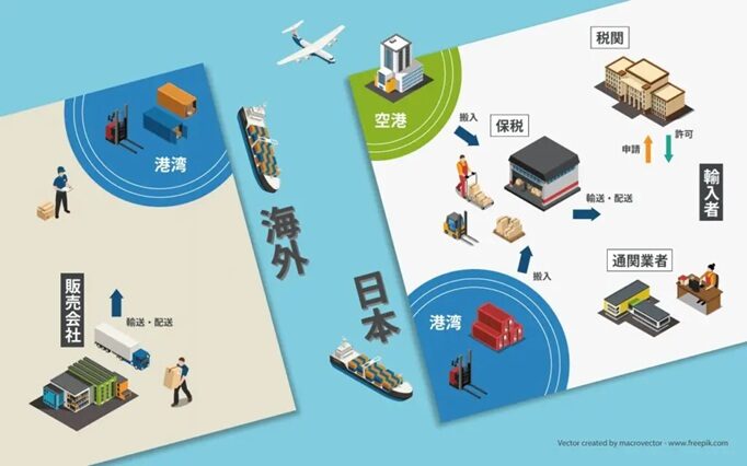 物流代行の料金比較表を徹底解説！料金の見方と選び方とは？海外輸送時の輸出入で安く送れる海外輸送代行会社も紹介！