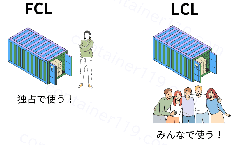 FCLとLCLの違いを徹底解説｜選び方と費用の目安とは？海外輸送時の輸出入で安く送れる海外輸送代行会社も紹介！
