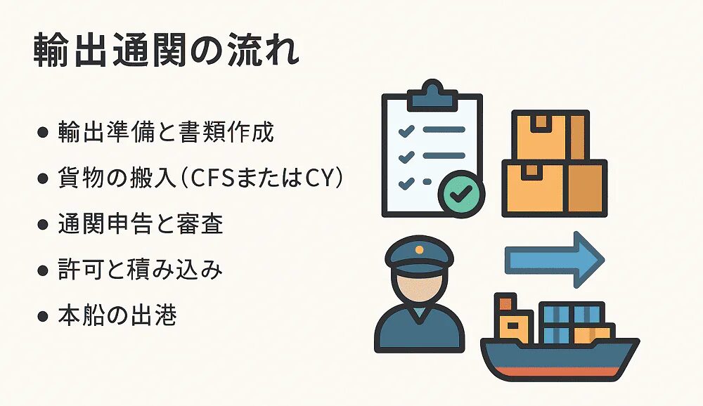 輸出書類の必要一覧と準備ポイントを徹底解説！海外輸送時の輸出入で安く送れる海外輸送代行会社も紹介！