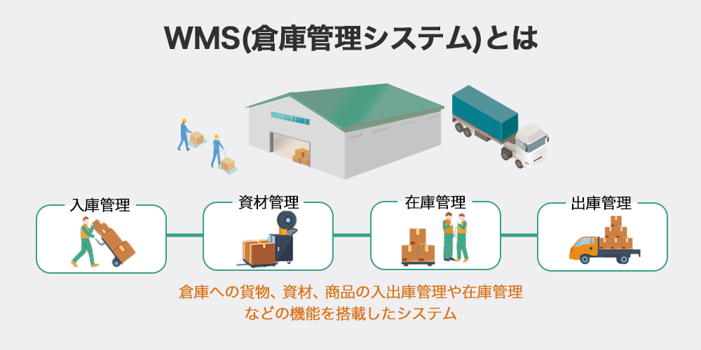 倉庫管理システム WMS導入で業務を最適化するポイントとは？海外輸送時の輸出入で安く送れる海外輸送代行会社も紹介！