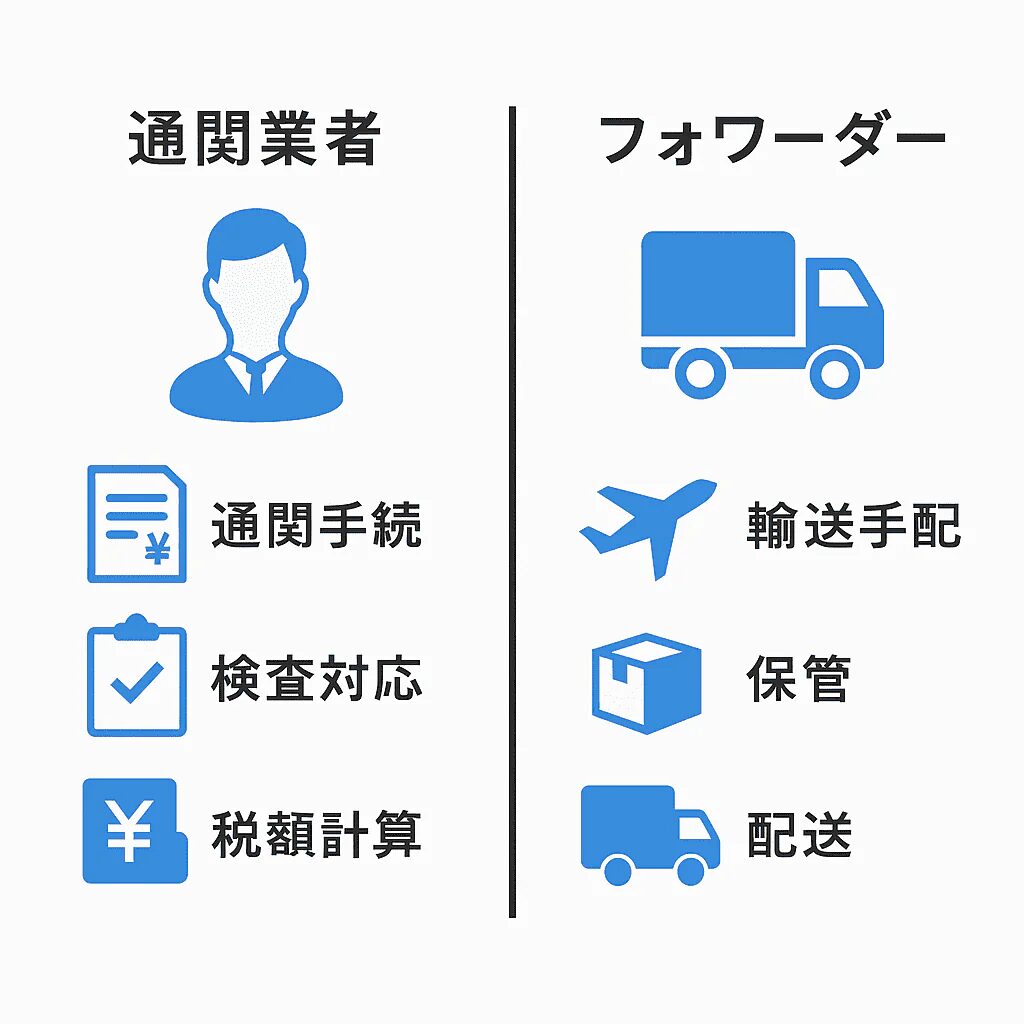 輸入通関の失敗例と防止ポイントをわかりやすく解説！海外輸送時の輸出入で安く送れる海外輸送代行会社も紹介！