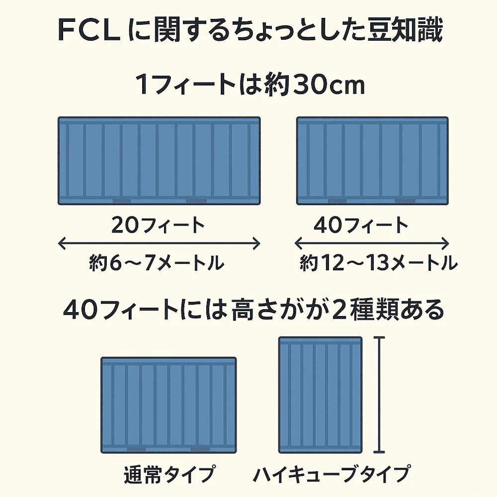 FCL 40ft コンテナの料金相場を徹底解説！海外輸送時の輸出入で安く送れる海外輸送代行会社も紹介！