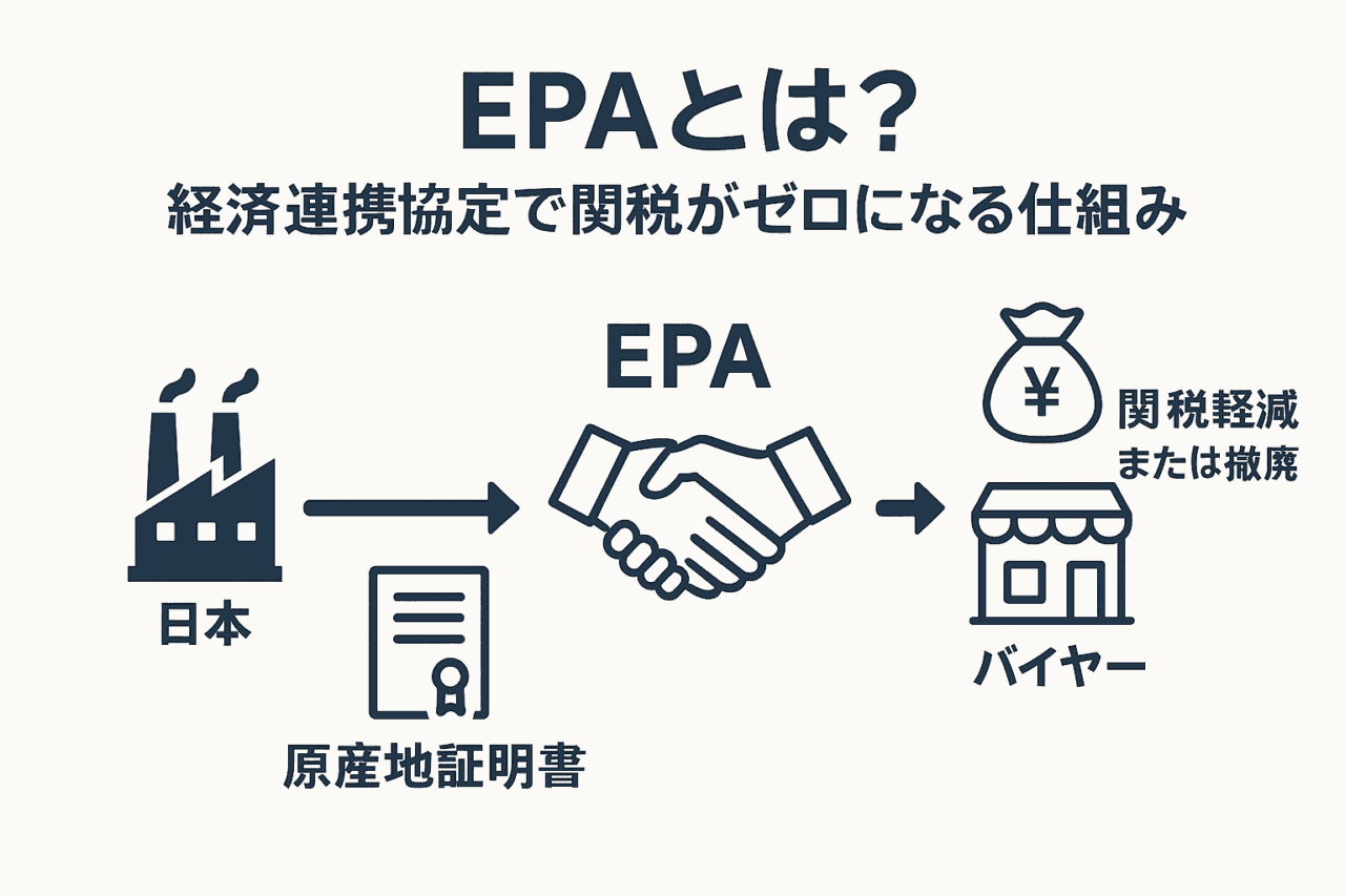 EPA関税優遇の仕組みを徹底解説と適用のポイントとは？海外輸送時の輸出入で安く送れる海外輸送代行会社も紹介！