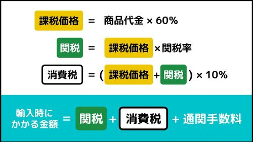 消費税と国際輸入の基礎｜仕入れ時のポイントと免税の考え方とは？海外輸送時の輸出入で安く送れる海外輸送代行会社も紹介！