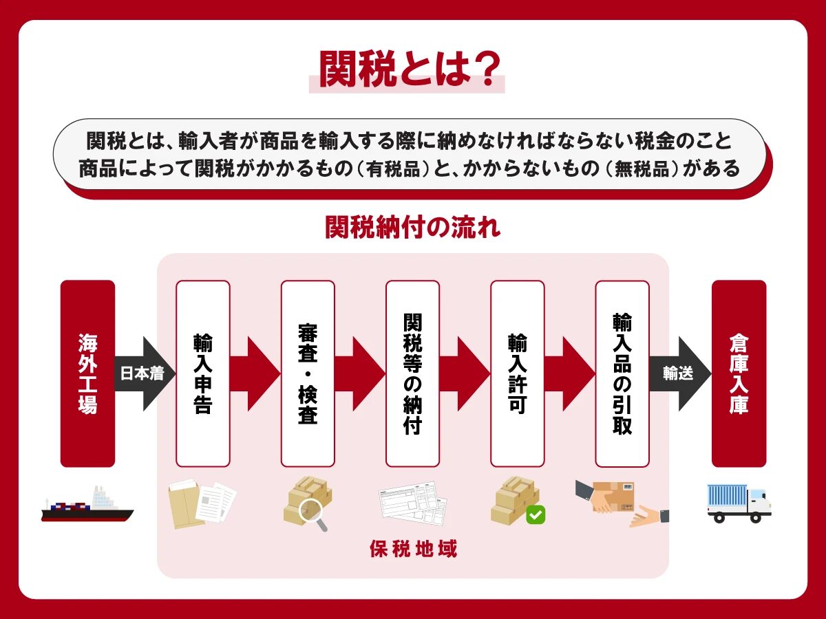 輸入関税シミュレーションで分かる総額と計算方法とは？海外輸送時の輸出入で安く送れる海外輸送代行会社も紹介！