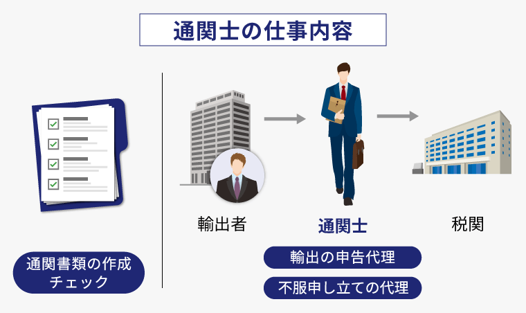 通関士を依頼すべき理由とメリットを徹底解説！海外輸送時の輸出入で安く送れる海外輸送代行会社も紹介！