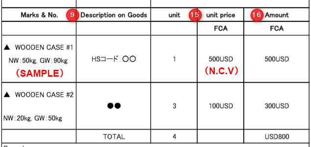 インボイス作成方法を徹底解説：必要書類と手順を解説！海外輸送時の輸出入で安く送れる海外輸送代行会社も紹介！