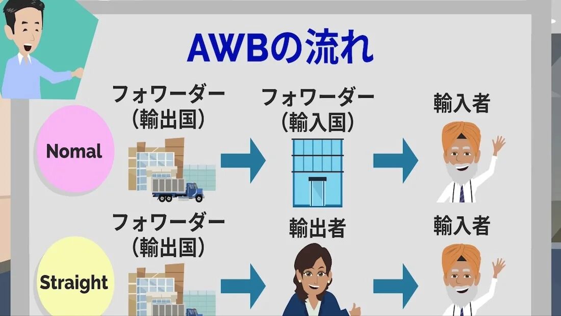 AWB（航空貨物運送状）とは？役割と記載項目を徹底解説！海外輸送時の輸出入で安く送れる海外輸送代行会社も紹介！