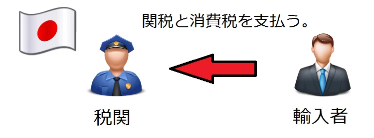 輸入税の計算例を初心者向けに解説する方法とは？海外輸送時の輸出入で安く送れる海外輸送代行会社も紹介！
