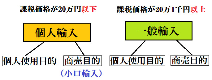 通関代行と個人輸入の違いを解説する実用ガイドとは？海外輸送時の輸出入で安く送れる海外輸送代行会社も紹介！