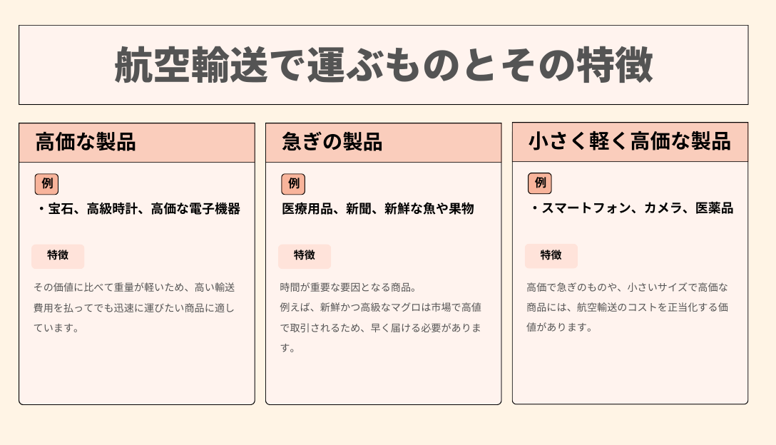 航空輸送のメリットを徹底解説！速さと信頼の理由とは？海外輸送時の輸出入で安く送れる海外輸送代行会社も紹介！
