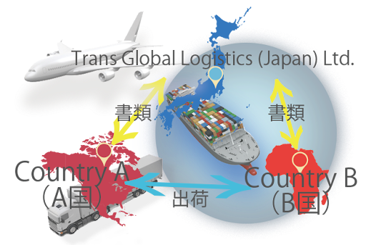 多国間輸送（トライアングル）とは？基本と実務のポイントとは？海外輸送時の輸出入で安く送れる海外輸送代行会社も紹介！