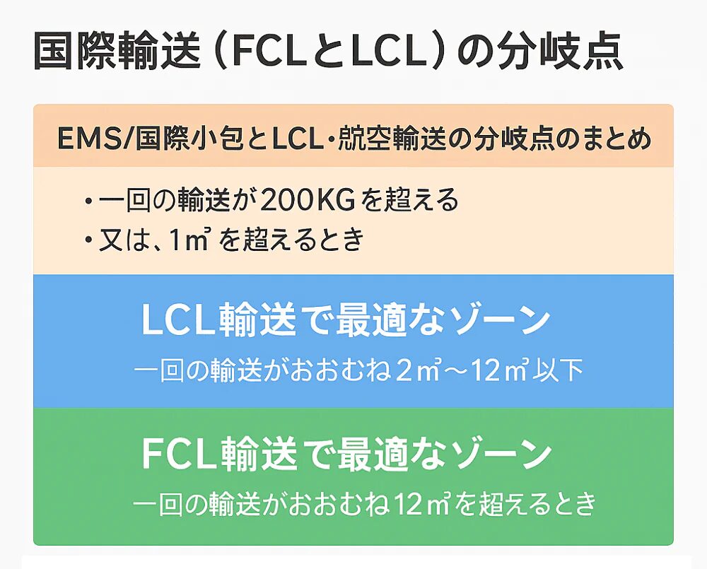 FCL輸送が安い理由とコスト削減のポイントとは？海外輸送時の輸出入で安く送れる海外輸送代行会社も紹介！