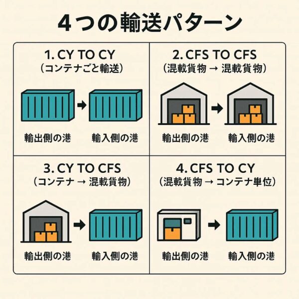 コンテナ船の出港スケジュールを知る方法と最新情報!海外輸送時の輸出入で安く送れる海外輸送代行会社も紹介! - 中国輸入総合研究所