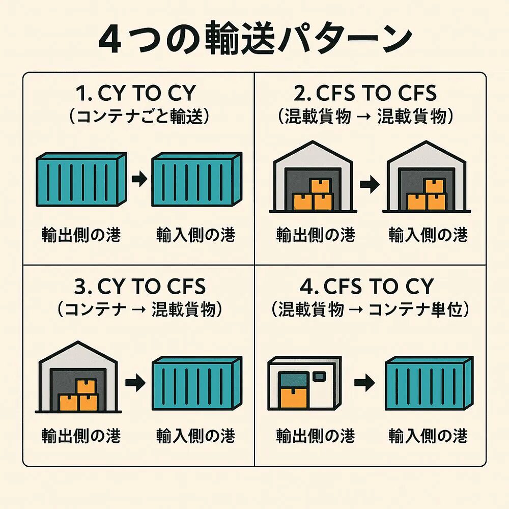 コンテナ船の出港スケジュールを知る方法と最新情報！海外輸送時の輸出入で安く送れる海外輸送代行会社も紹介！
