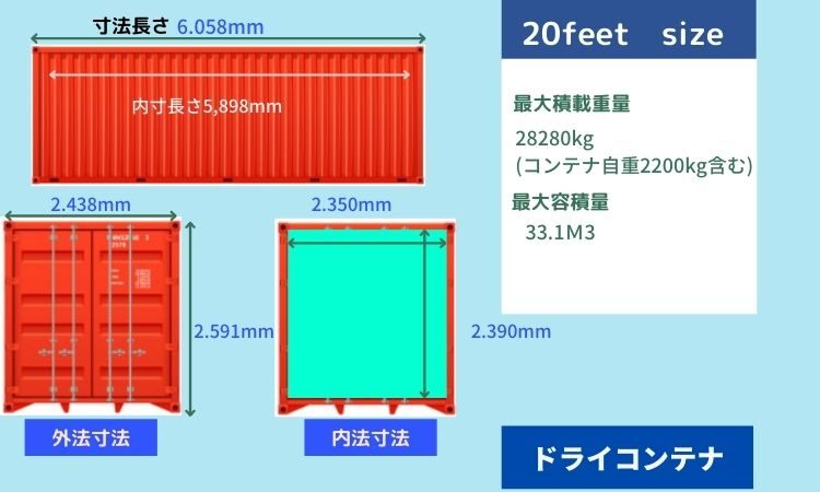 コンテナ輸送の20FTとは？特徴と運賃の目安を徹底解説！海外輸送時の輸出入で安く送れる海外輸送代行会社も紹介！