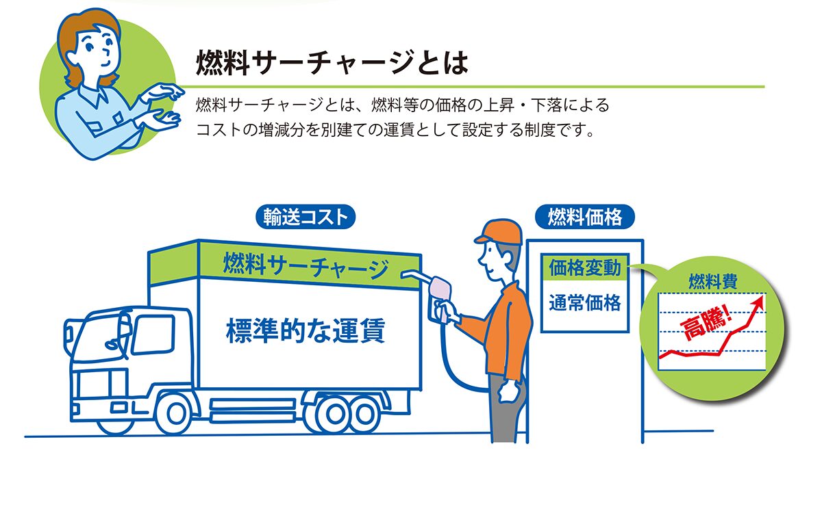 燃油サーチャージの仕組みを解説｜原因と計算方法を徹底解説！海外輸送時の輸出入で安く送れる海外輸送代行会社も紹介！
