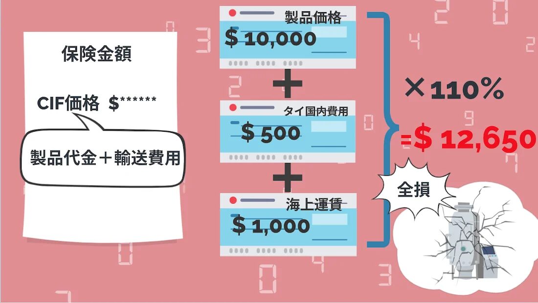 海上貨物保険とは？仕組みと選び方を徹底解説！海外輸送時の輸出入で安く送れる海外輸送代行会社も紹介！
