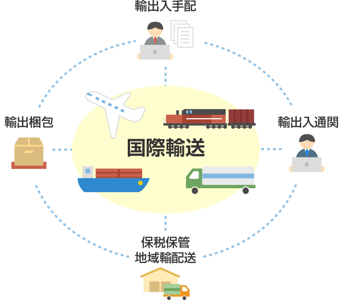 米国向け国際配送を安くする方法とコツとは？日本からアメリカへ早くて安く荷物を送れる海外輸送代行会社を紹介