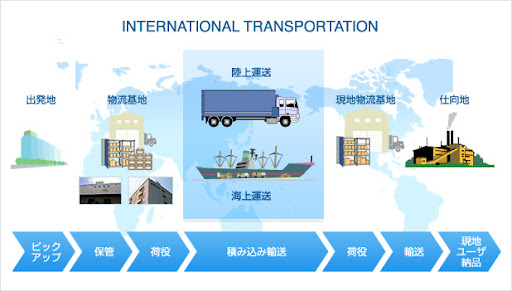 国際輸送代行の料金を徹底解説。要点と見積りのコツとは？安く送れる海外輸送代行会社も紹介！