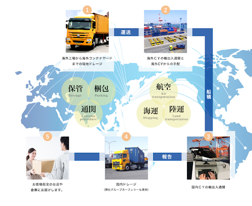 海外輸入代行サービスの選び方と比較ポイントとは？安く送れる海外輸送代行会社も紹介！