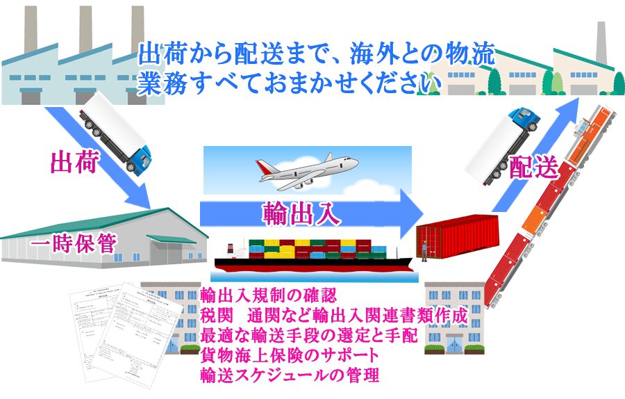 輸出入物流代行を比較｜選び方と費用の違いを徹底解説！安く送れる海外輸送代行会社も紹介！