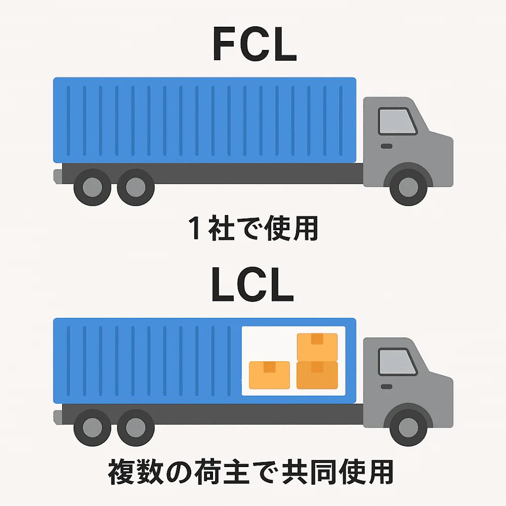 FCL輸送サービスのメリットと選び方ガイド！海外からの輸出入時に安く送れる海外輸送代行会社も紹介！