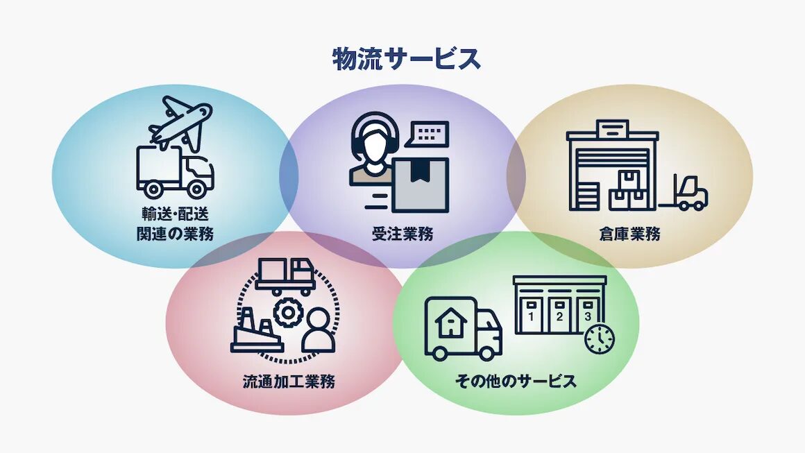 保管・在庫管理サービスとは？特徴と導入メリットを解説！海外からの輸出入時に安く送れる海外輸送代行会社も紹介！