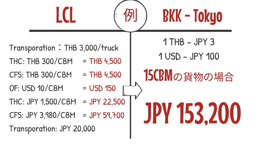 LCL輸送料金の内訳と最安値の見つけ方とは？海外輸送時の輸出入で安く送れる海外輸送代行会社も紹介！