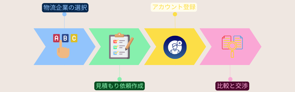 輸出入見積もりサービスの選び方と比較ポイントとは？海外輸送時の輸出入で安く送れる海外輸送代行会社も紹介！