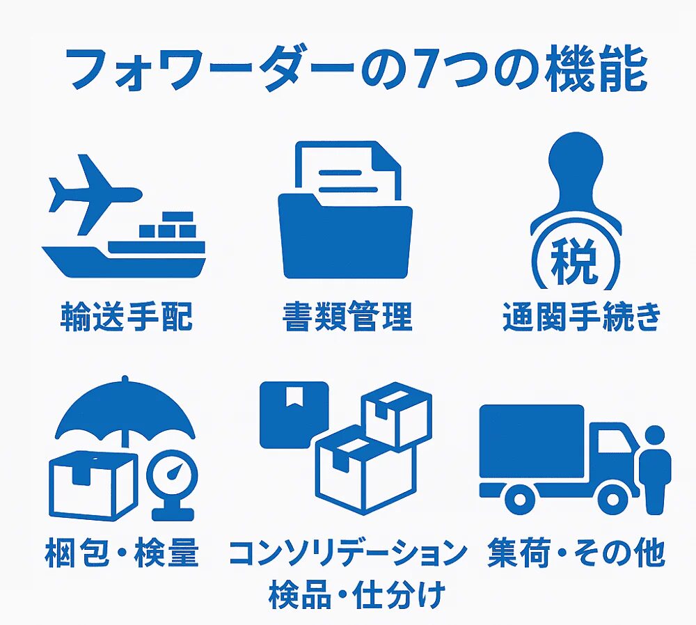 フォワーダーサービスの料金を徹底比較と相場動向とは？海外輸送時の輸出入で安く送れる海外輸送代行会社も紹介！