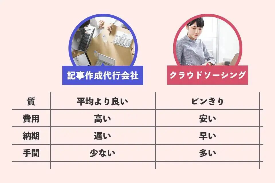 記事代行を徹底比較！料金・納期・品質をわかりやすく解説！おすすめの記事代行会社も紹介！