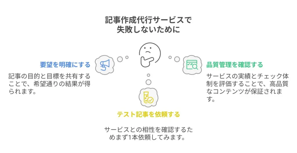 記事代行の修正対応を素早く依頼する5つのポイントとは？おすすめの記事代行会社も紹介！