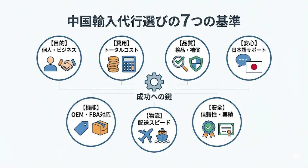 中国輸入の代行と納品代行を徹底比較！おすすめの中国輸入代行会社も紹介！
