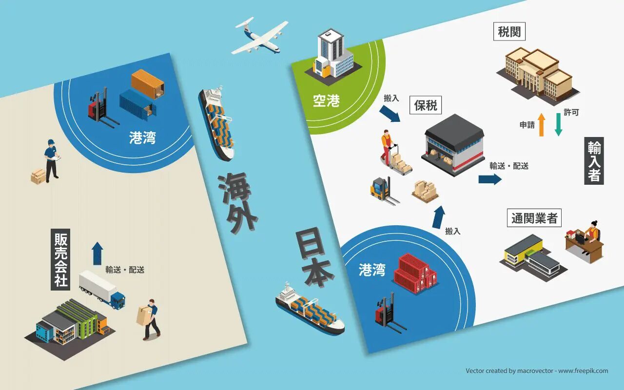 中国輸入の配送スピードを最速化する方法とは？おすすめの中国輸入代行会社も紹介！