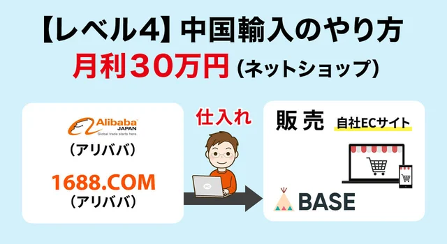 中国輸入EC販売の始め方と成功ポイントを解説！おすすめの中国輸入代行会社も紹介！