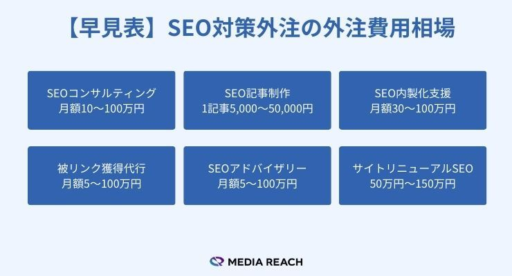 SEO記事代行の実費相場と依頼時のチェックリストとは？おすすめの記事代行会社も紹介！